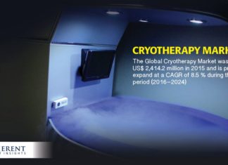 Cryotherapy Market, By Product Type, Application, Therapy Type, End User, Geography – Forecast ti — Coherent Market Insights