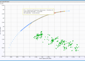 Leading oil and gas software firm to showcase strategic planning tools at ATCE 2017 — aclaro softworks inc.