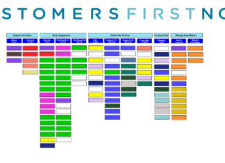 CustomersFirst Now (CFN) Named as a Leader in Customer Journey Mapping by Aragon Research — CustomersFirst Now