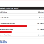 Five Campaigns We Liked in September: your winner revealed