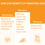 GEO launches gender pay gap campaign focussed on early-adopter businesses