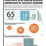 Healthcare pros are leaving patients uninformed