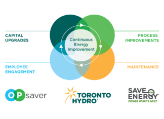 Screaming Power a Toronto Hydro OPsaver Consultant – Announcement — Screaming Power Inc