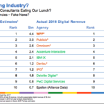 Analysts agree with WPP that threat from consultancies has been ‘overhyped’