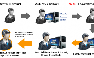 Busch Chiropractic Partners with Competitive Advantage Marketing — Busch Chiropractic