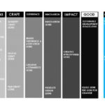 Cannes Lions shortens festival to five days with ‘simplified’ awards structure