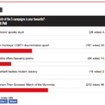 Five Campaigns We Liked in October: your winner revealed