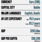 Postcard from Ireland: Global appeal in the Eurozone