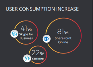 Steeves and Associates Adds Intranet-in-a-Box Service Partnering with Bonzai Intranet — Steeves and Associates