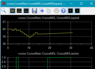 Lanika announces Reactis® V2017.2 and Reactis Model Inspector V2017.2 by Reactive Systems — Lanika Solutions Private Limited