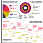 Most employees aren’t satisfied with their company’s brand