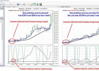 VantagePoint Software Now Forecasting Cryptocurrencies utilizing Patented A.I. Technology — VantagePoint Software Technologies