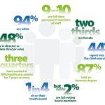 Slow trend towards recognition from the top for NHS Trust comms chiefs, survey finds