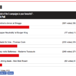 Five Campaigns We Liked in January: your winner revealed