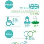 PRCA diversity report urges root and branch reform of PR industry practices