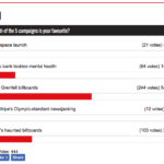 Five Campaigns We Liked in February: your winner revealed