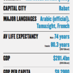 Postcard From Morocco: a gateway to Africa for wise comms agencies