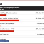 Five Campaigns We Liked in March: your winner revealed