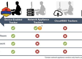 PAPERbasket Named “Best New Product” for 2018 in Annual EdTech Awards — PAPERbasket