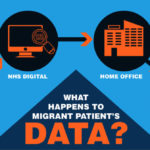 Select committee inflames row over NHS Digital and Home Office data-sharing agreement