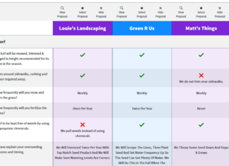 Synlio Brings RFP Automation to the Real Estate Management World — Synlio