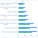 Which firms’ reputations have risen in 2018, and which have plunged?