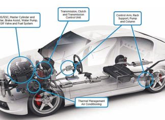 Exhibition at CTI Symposium to Promote Expansion of Meldin Polymer Production for US Auto Market — Saint-Gobain Seals