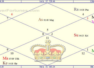 How will Astrology Influence the Royal Wedding? — PowerFortunes