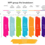 The future of the agency model in a post-Sorrell era