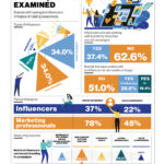 By the numbers: Loyalty, goals examined