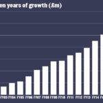 Creativity with backbone helps Brands2Life’s ‘big bet’ pay off