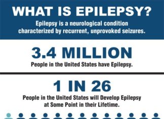Epilepsy and Treatments Options for Families — First Choice Neurology
