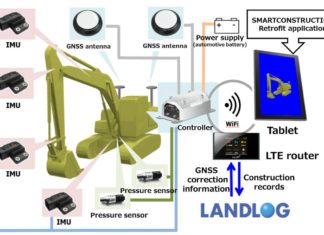 Komatsu picks ACEINNA IMU sensors for construction equipment — ACEINNA