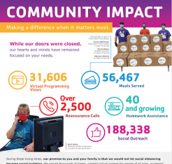 Their doors might be closed, but the Ocean County YMCA is hard at work in the community — Ocean County YMCA